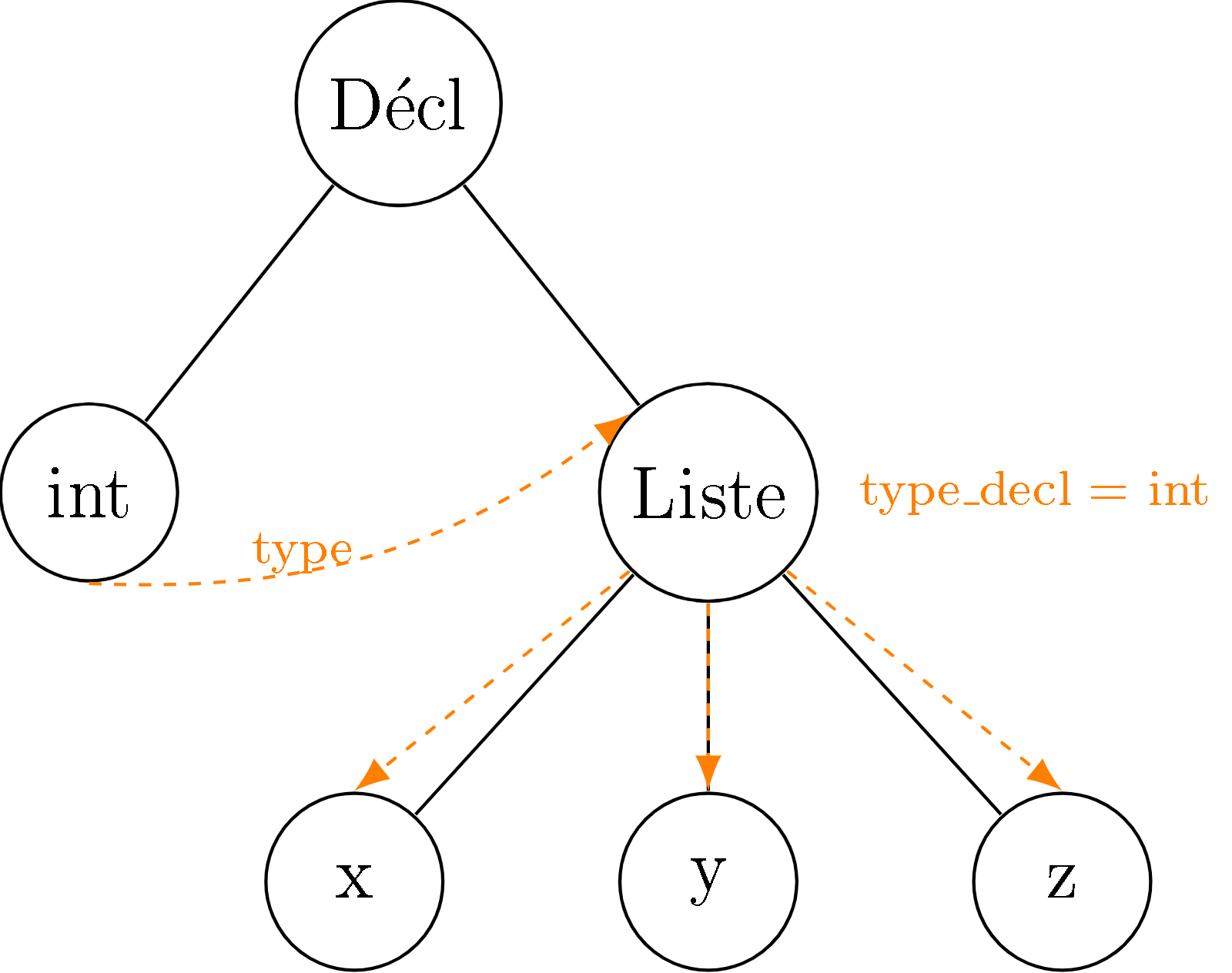 TikZ diagram