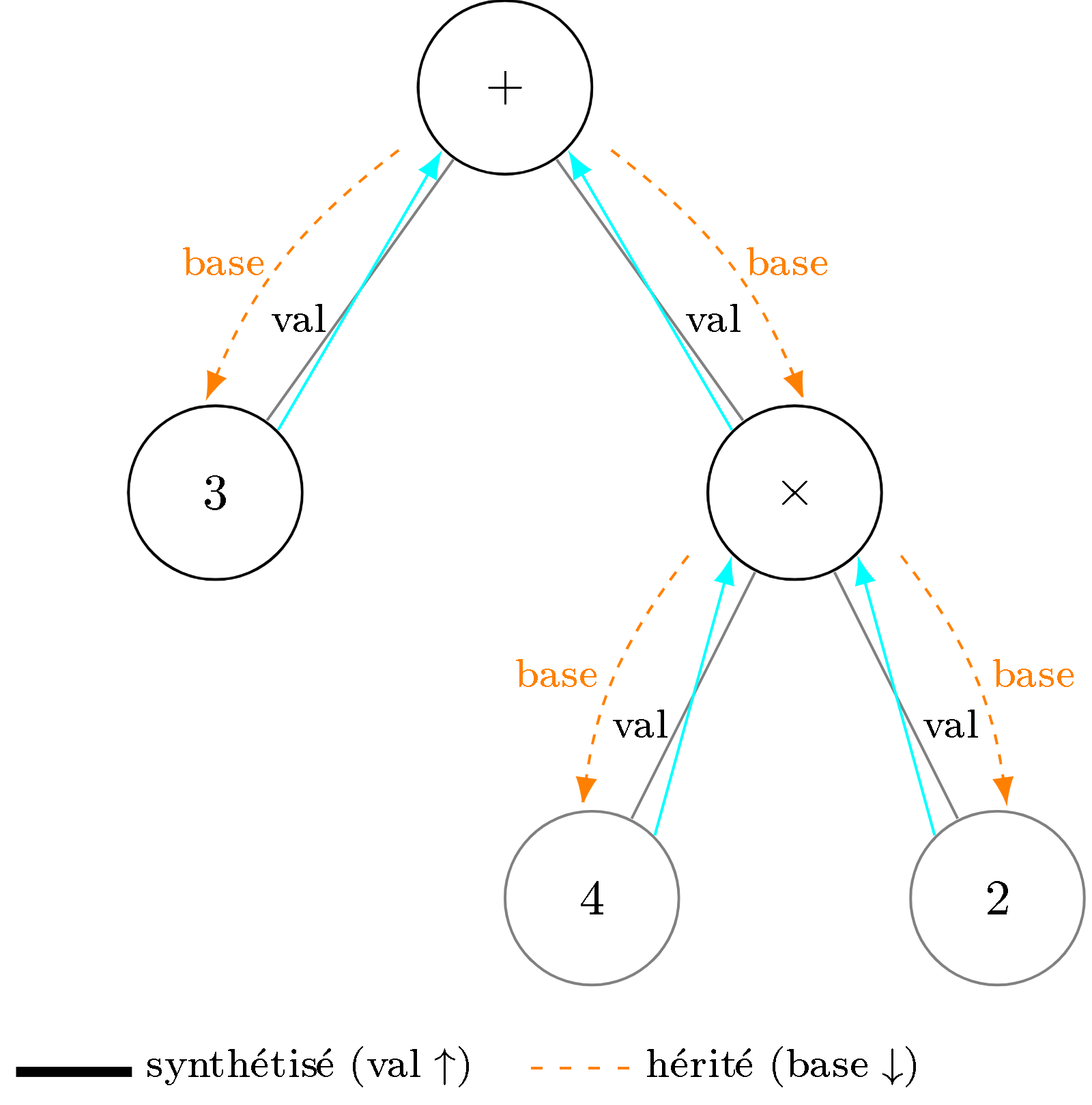 TikZ diagram