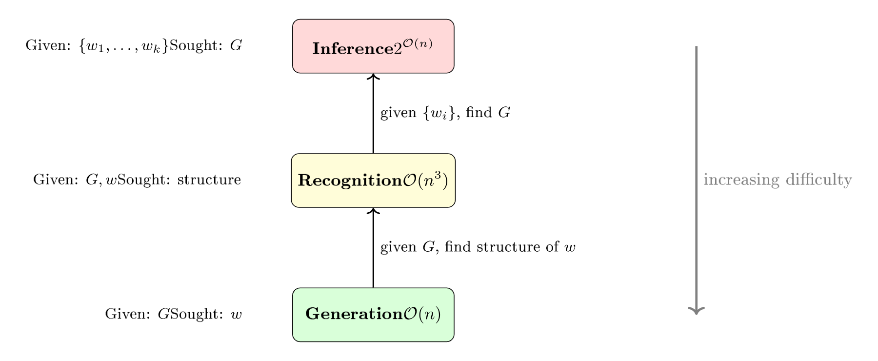 P9a_fig3_three_operations.svg