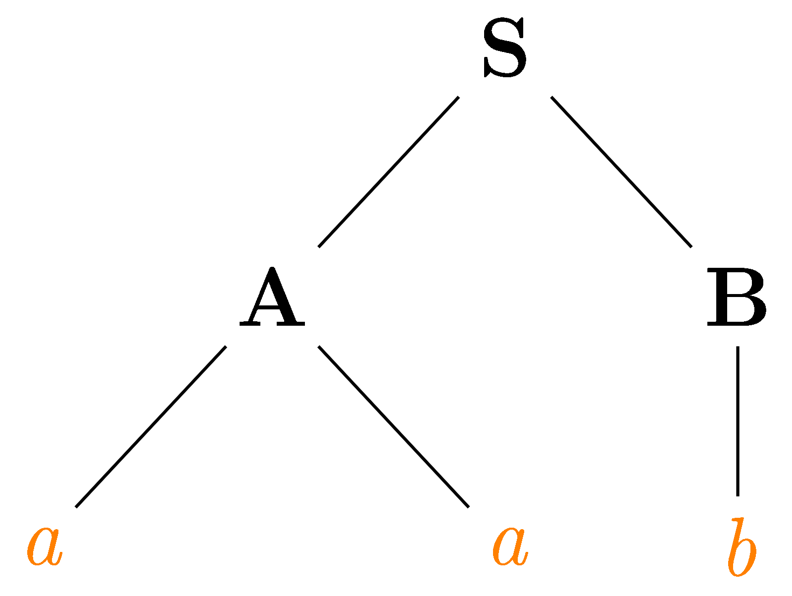TikZ diagram