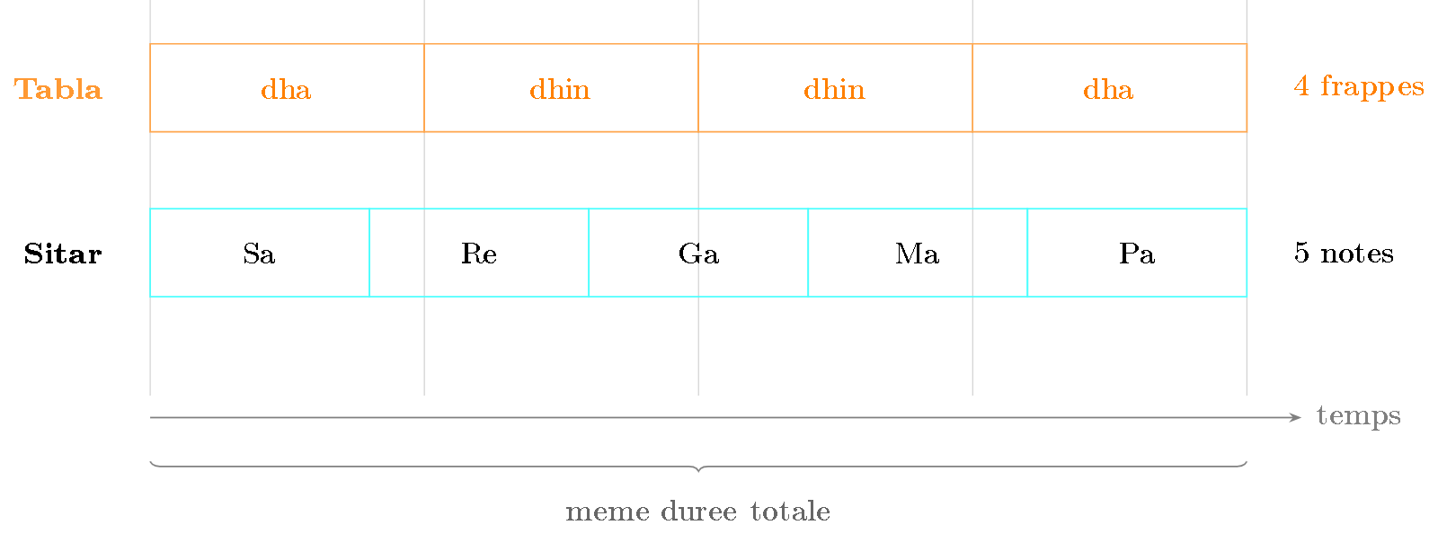 TikZ diagram