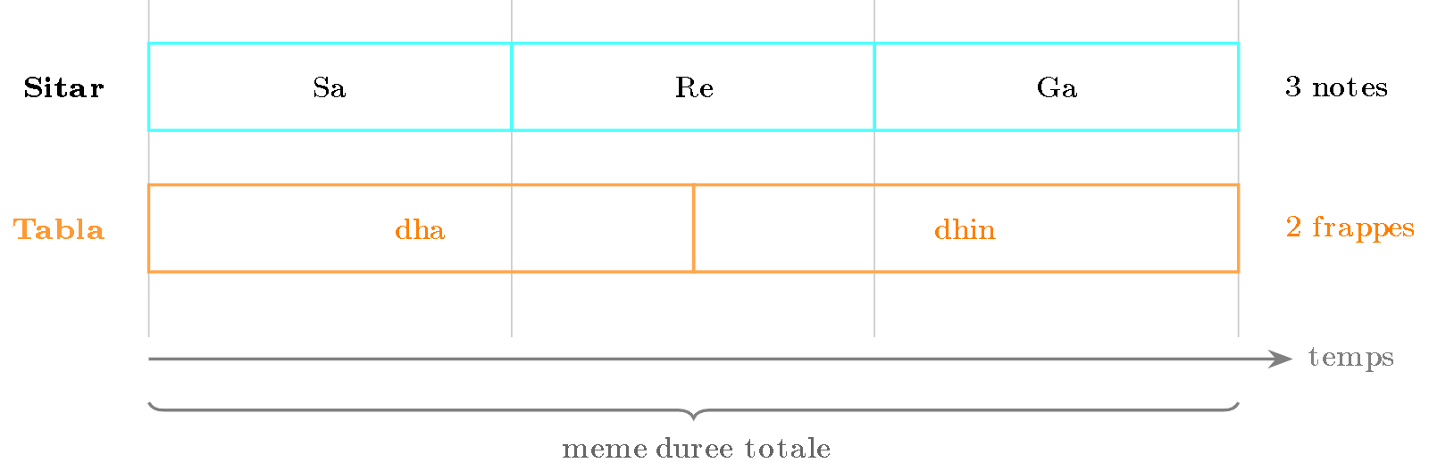 TikZ diagram