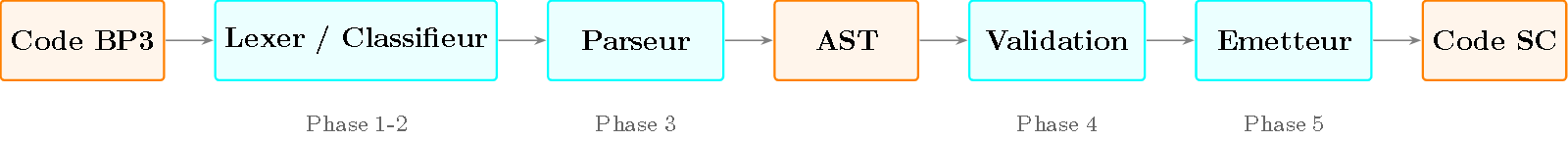 TikZ diagram