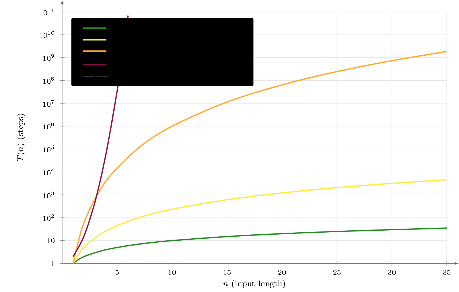 TikZ diagram