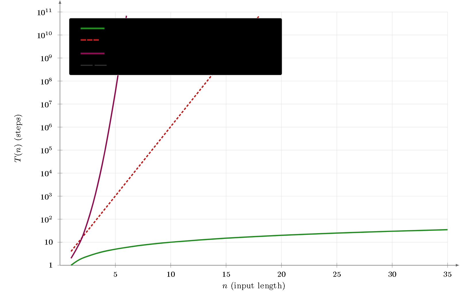 TikZ diagram