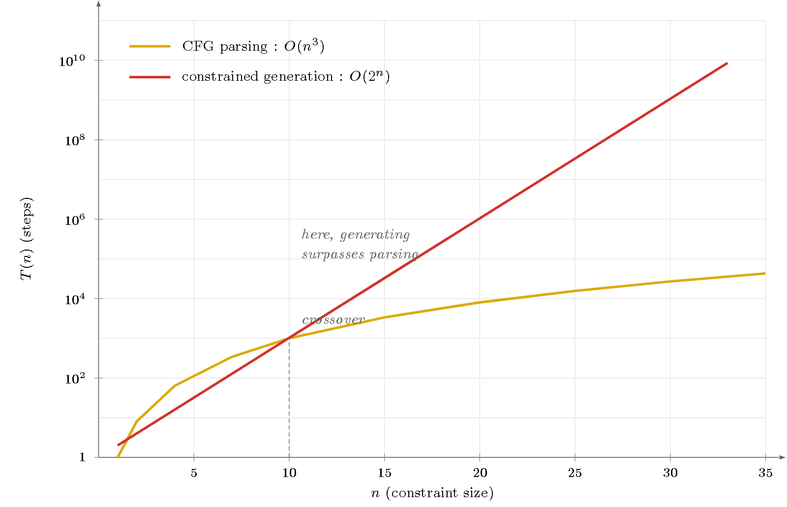 TikZ diagram