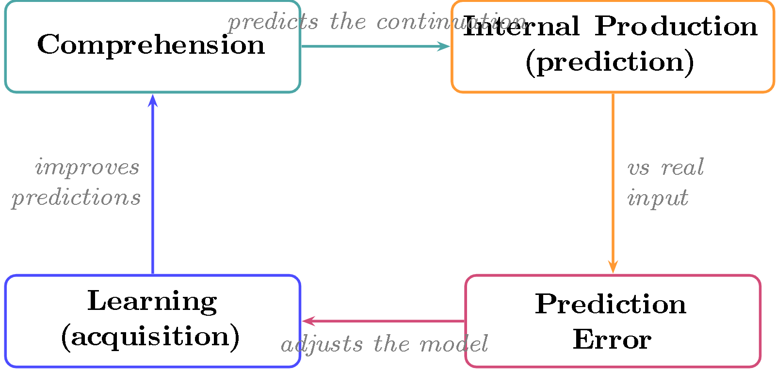 TikZ diagram