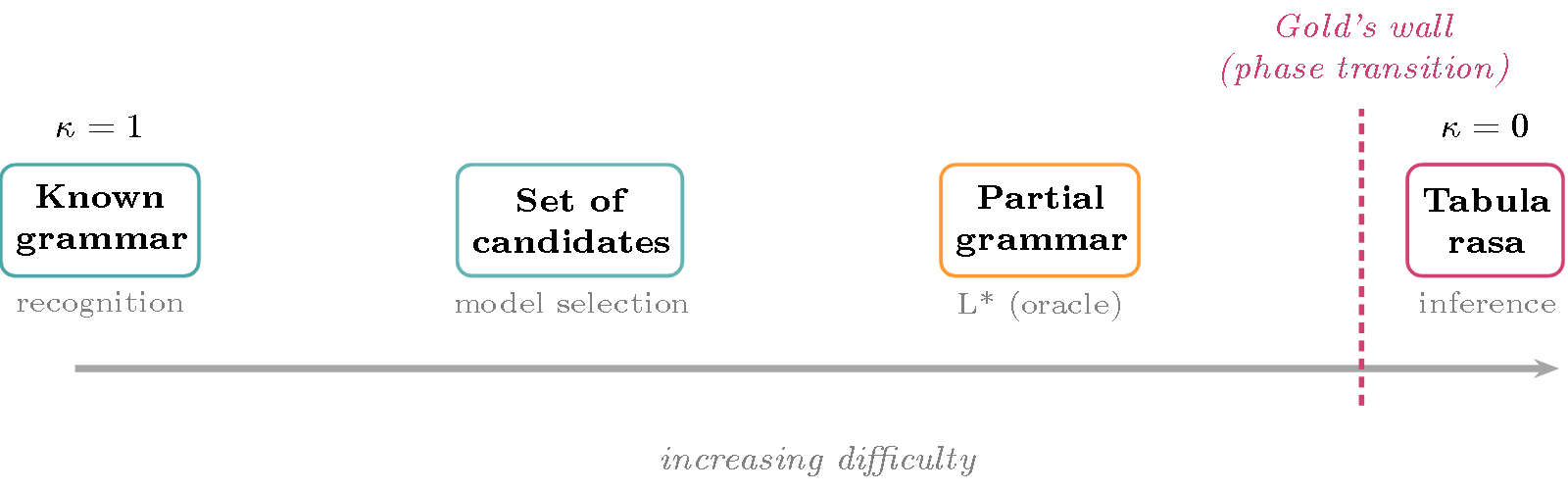 TikZ diagram