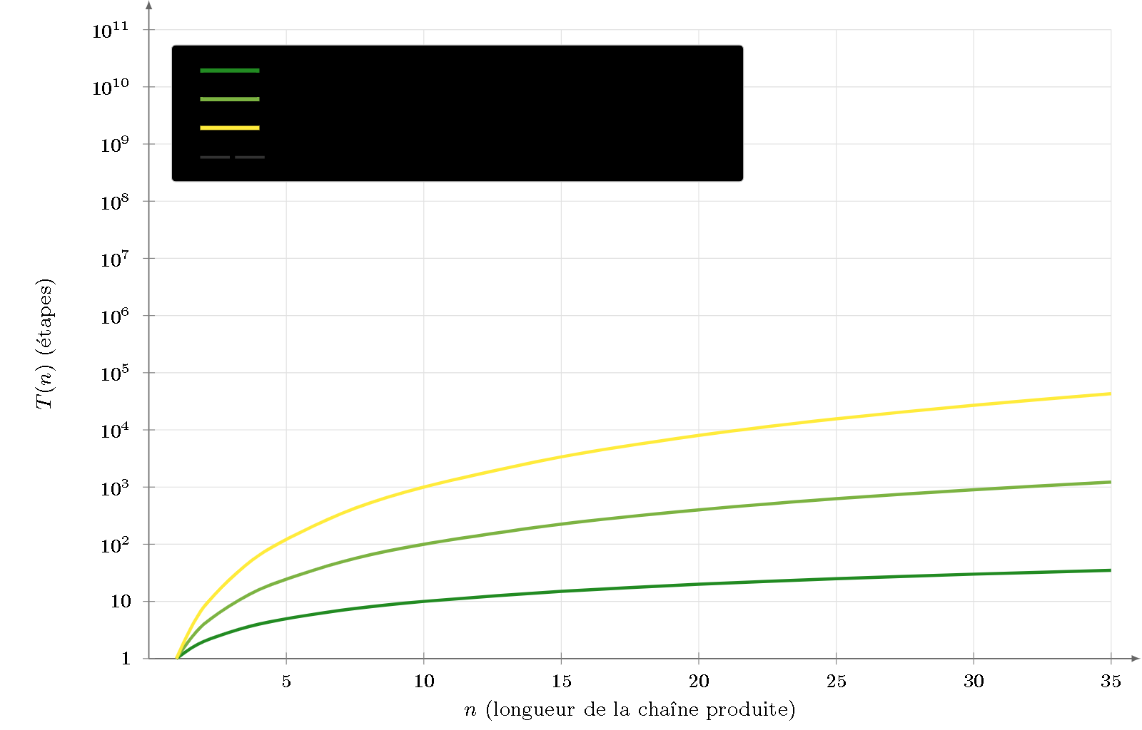 TikZ diagram