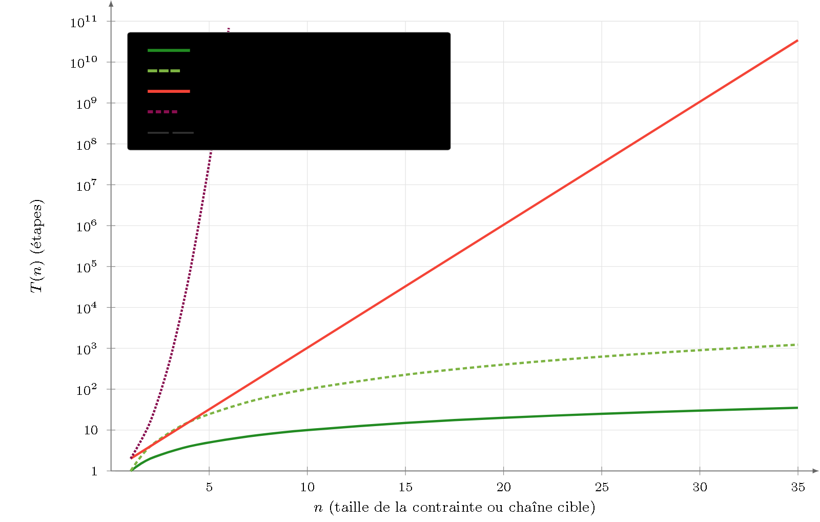 TikZ diagram