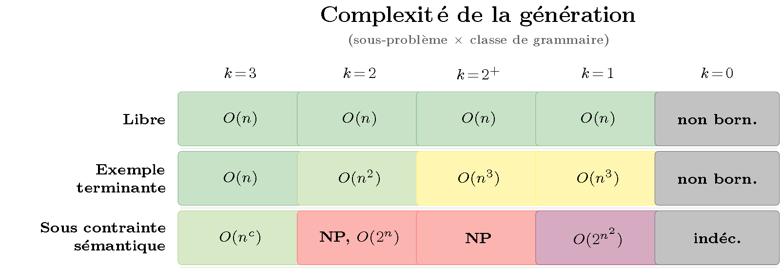 TikZ diagram