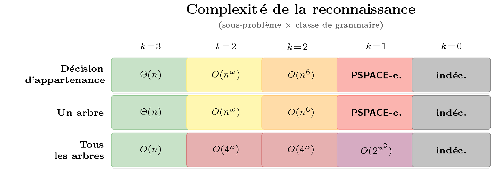 TikZ diagram