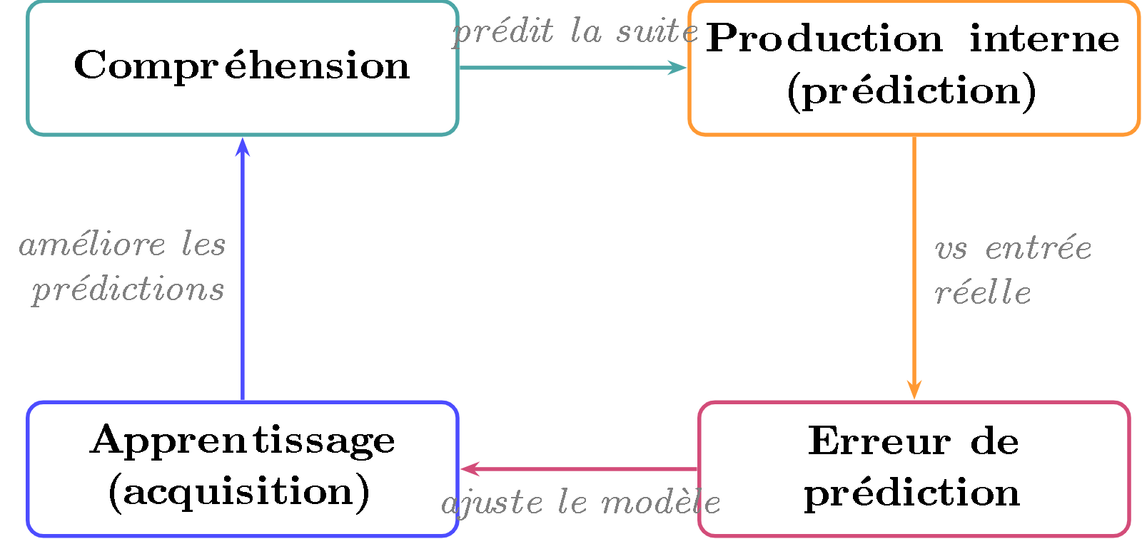 TikZ diagram