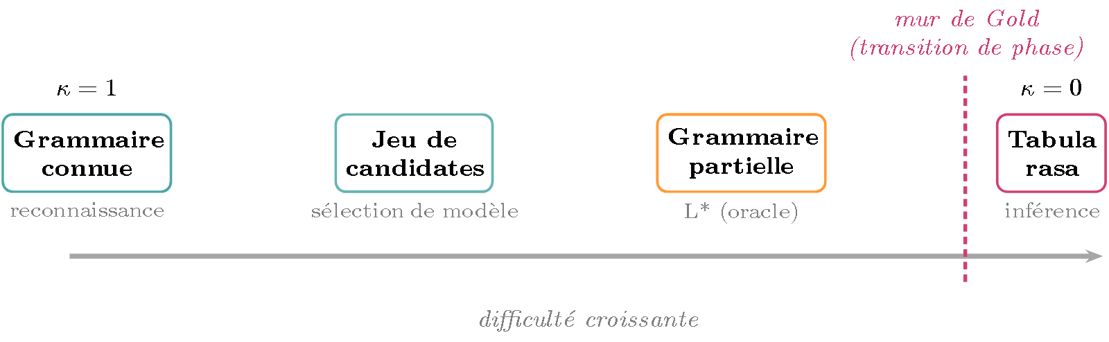 TikZ diagram