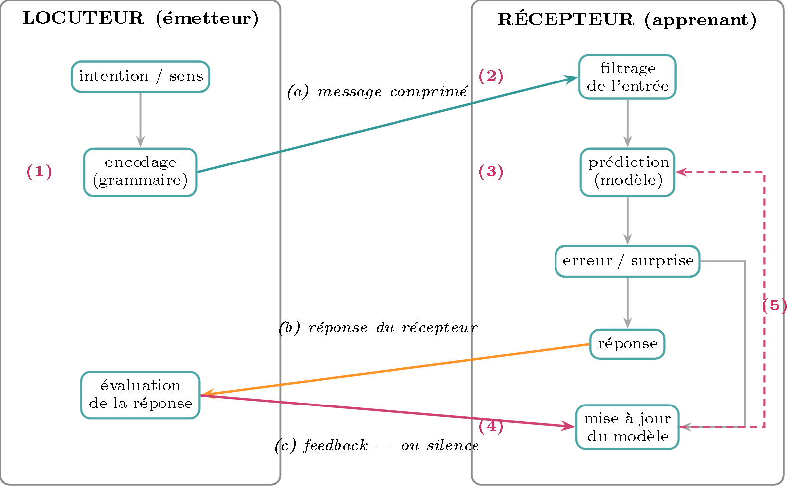 TikZ diagram