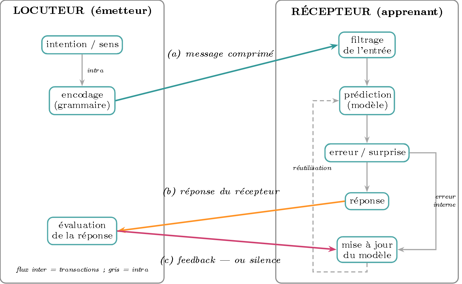 TikZ diagram