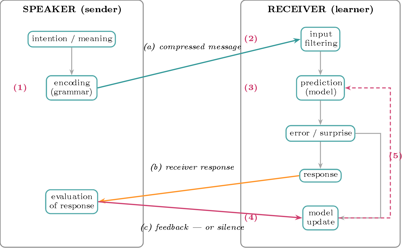 TikZ diagram