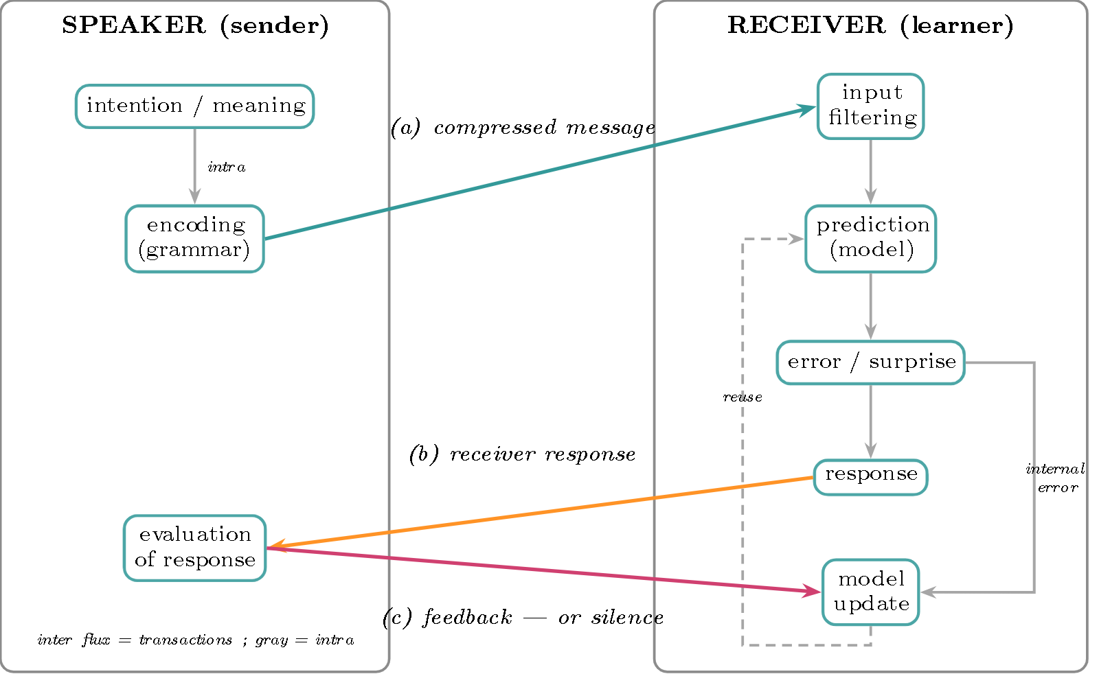 TikZ diagram